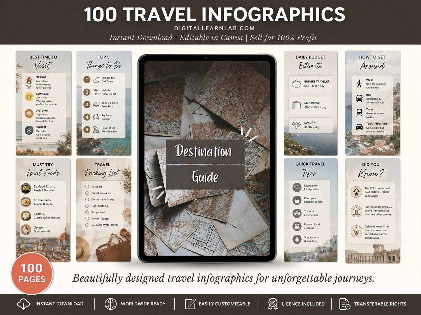 Travel Creator Mega Bundle