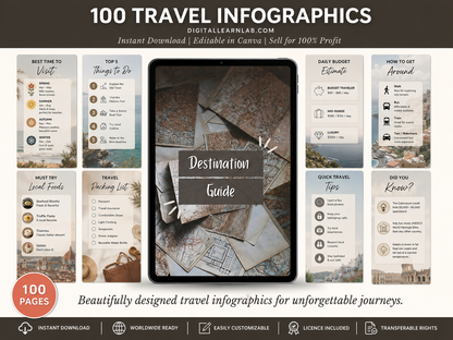 Travel Creator Mega Bundle