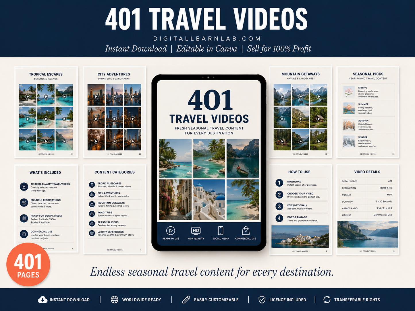 Travel Creator Mega Bundle