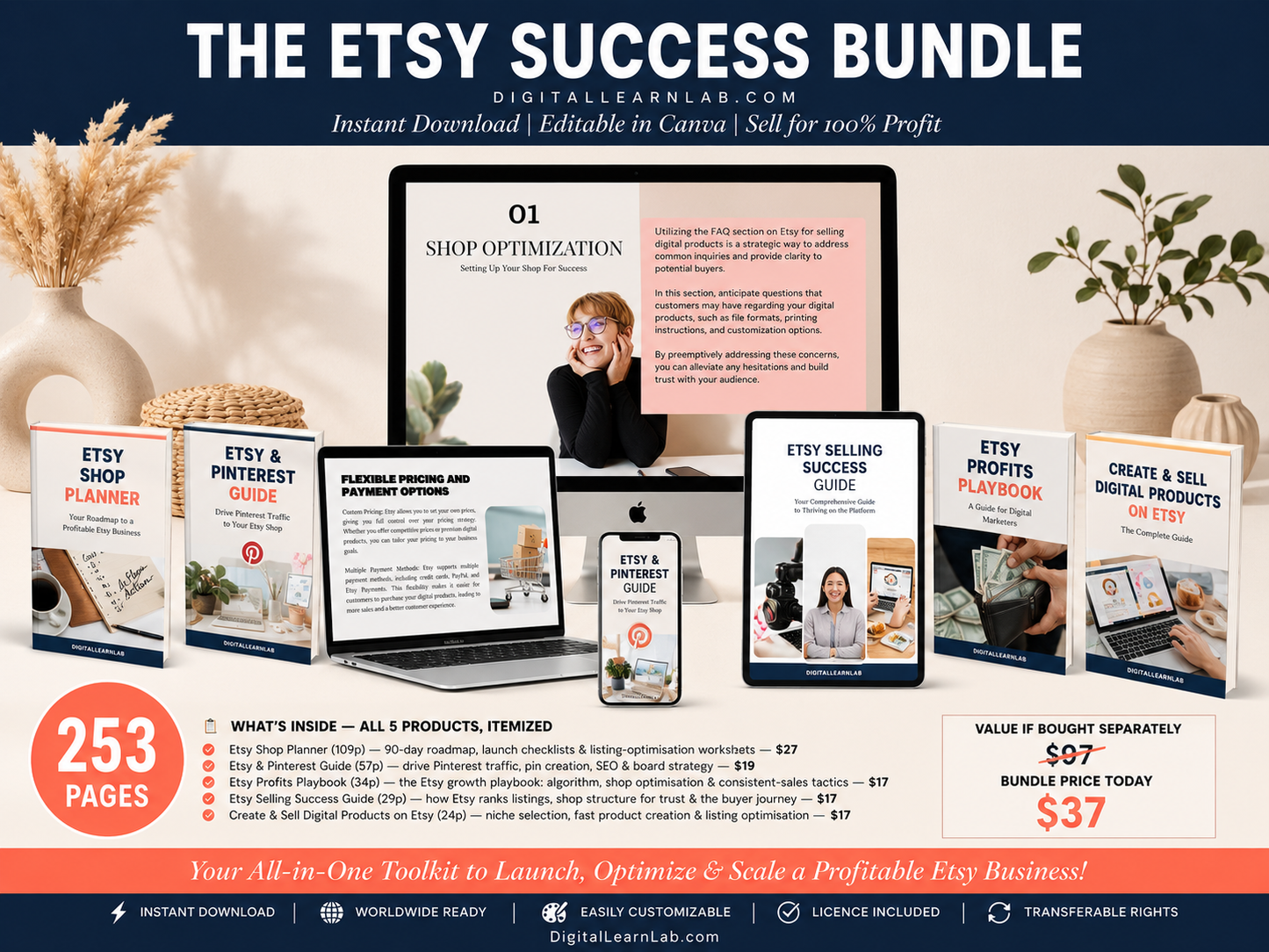 Etsy Success System