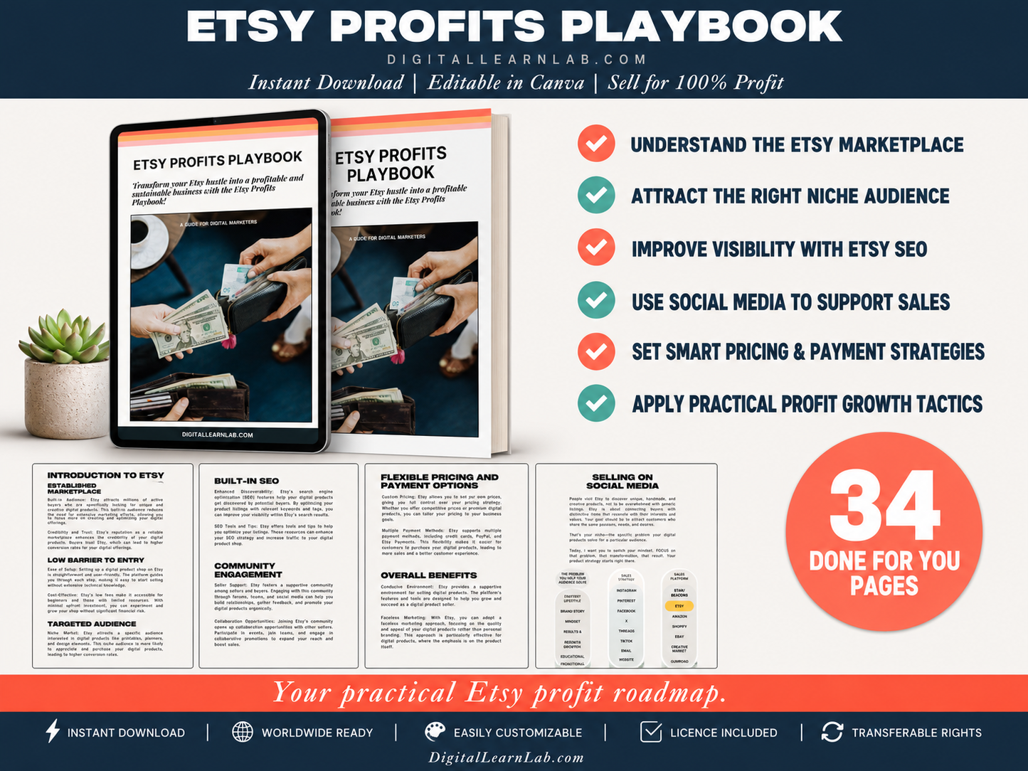 Etsy Success System