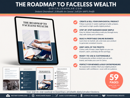 The Complete Faceless Business Bundle