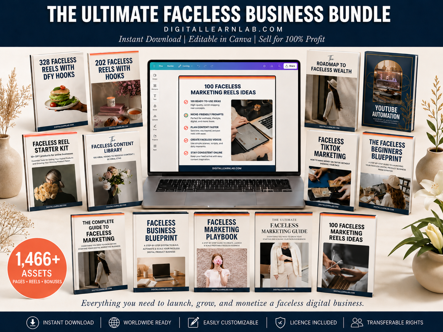 The Complete Faceless Business Bundle