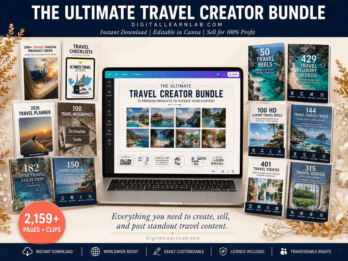 Travel Creator Mega Bundle